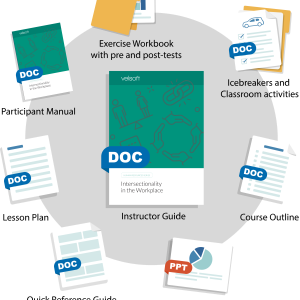 Intersectionality in the Workplace